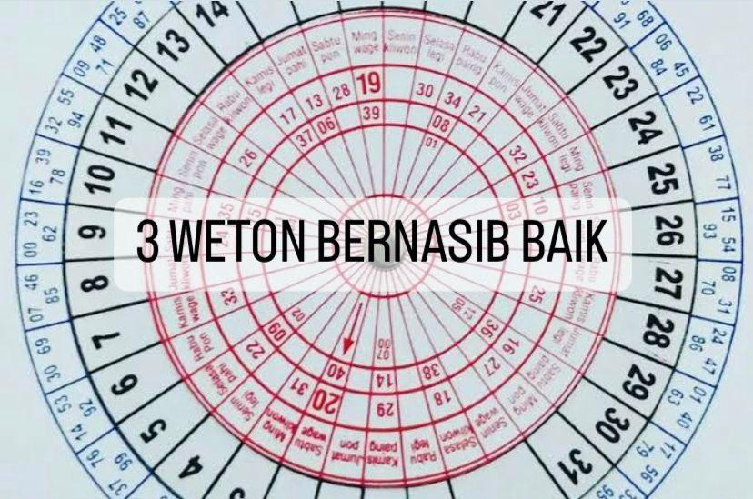 Rahasia Akun Hoki BNI Untuk Keberuntungan Besar